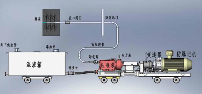 都市之最强狂兵低频高压脉动注水防治煤与瓦斯突出技术